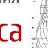 Начало изготовления корпуса Ингерманланда Судомоделизм масштабые модели исторических парусников