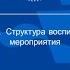 ИПО Калацкая Н Н Лекция 3 6 Структура воспитательного мероприятия