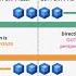 Stateful Vs Stateless Firewalls You NEED To Know The Difference