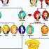 The Complete Phineas And Ferb Family Tree