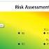 Create A Risk Assessment Chart